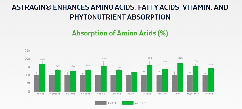 AstraGin-Amino-Acids-Graph.jpg