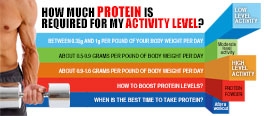 How Much Protein Is Required For My Activity Level?