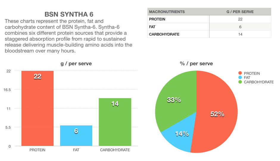 bsn syntha-6 edge infographic