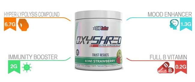 Oxyshred Product Image and Nutritional Points