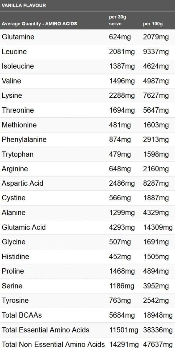 Horleys Whey protein Nutritional information
