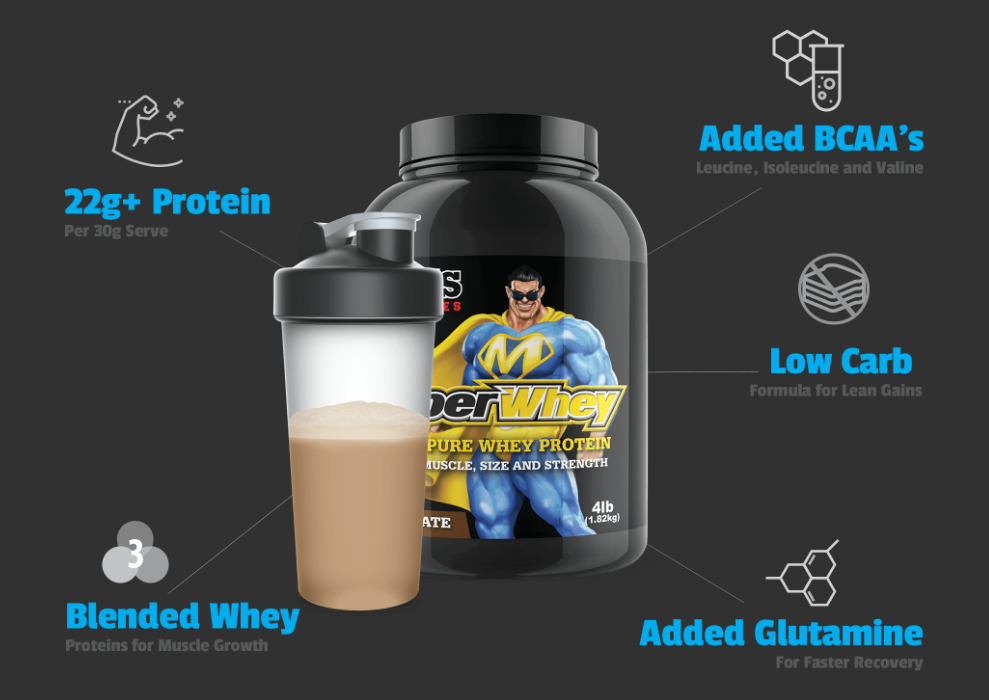 Maxs SuperWhey Protein Features