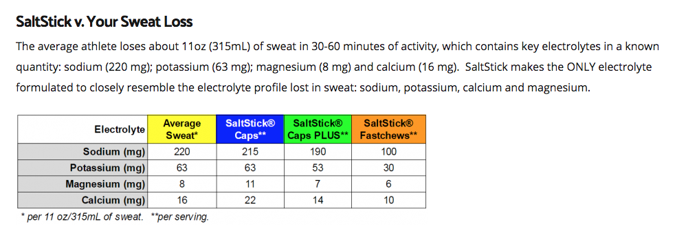 salt stick capsules comparison chart