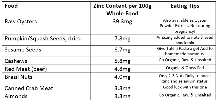 Zinc-Food-Sources-Table.jpg