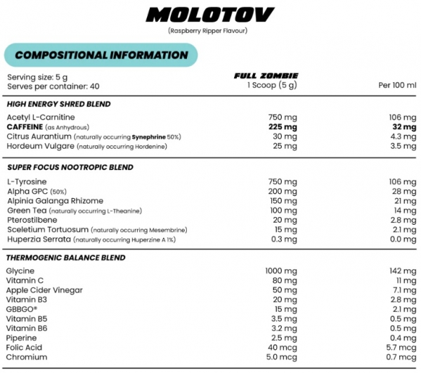 Zombie-Labs-Molotov-Nutrition-Panel.jpg