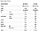 Horleys Protein 33 Bar data