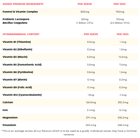 ingredients list