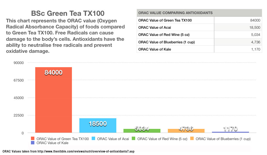 bodyscience tx100 infographic