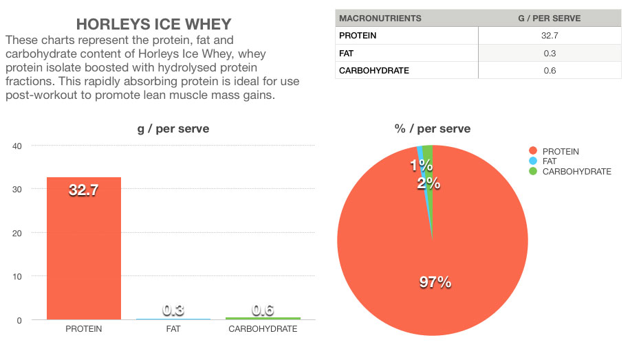 Horley's ICE chart