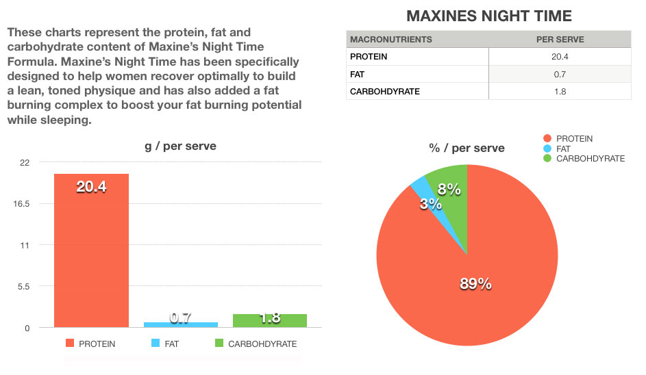 maxines night time product details