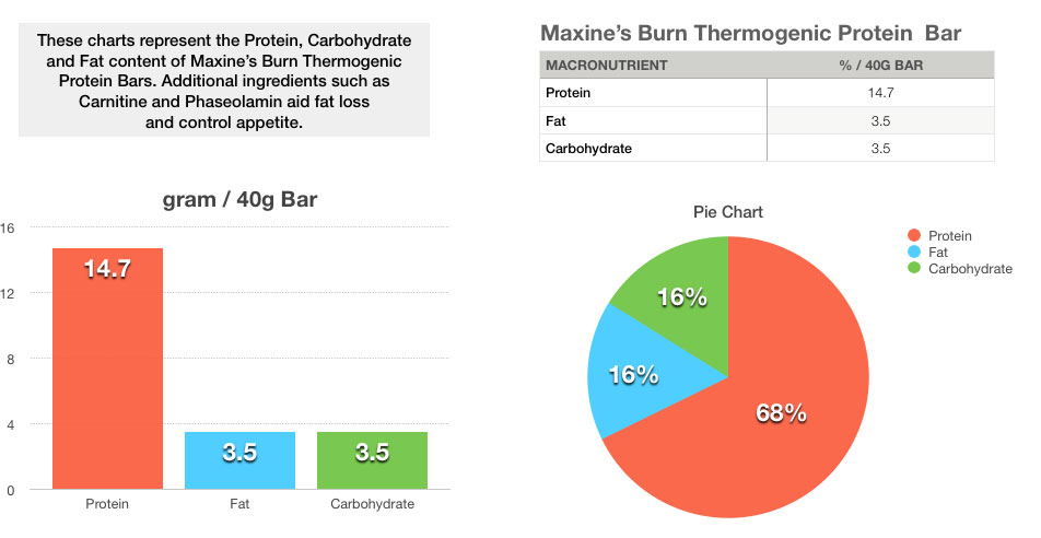 maxine's burn bars Nutritional Info