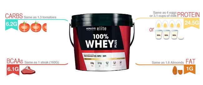 Horleys 100% Whey Protein Image