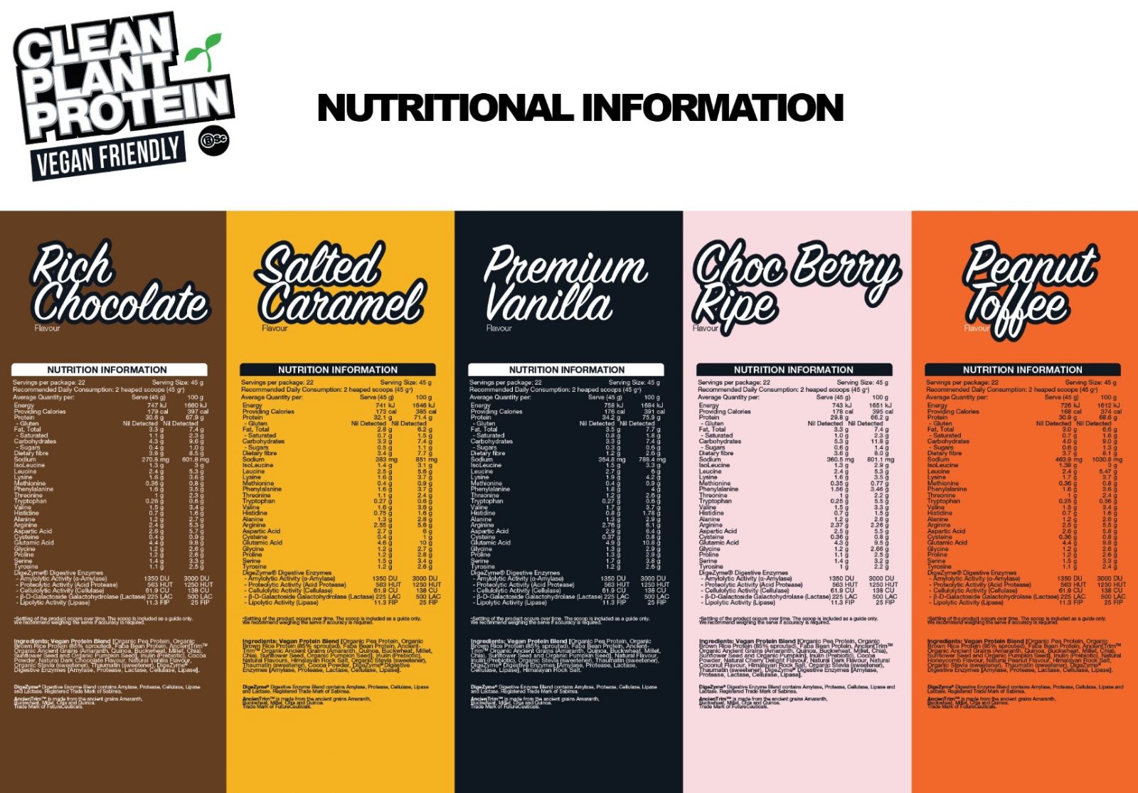 nutrition panels
