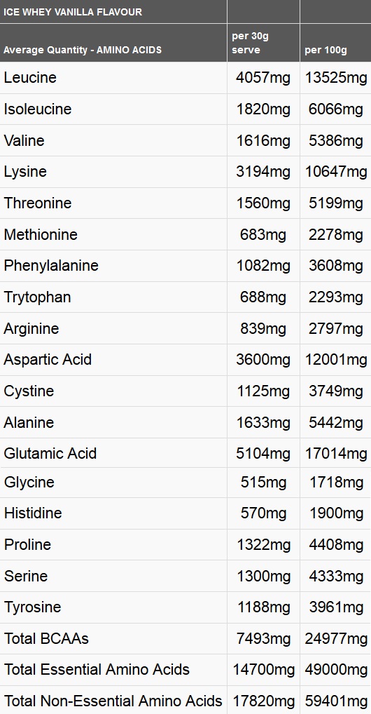 Horleys Amino Acid Profile Whey ICE