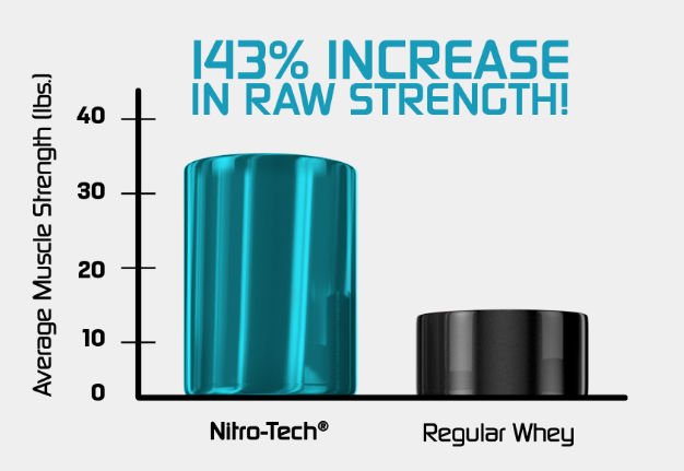 nitro tech graph