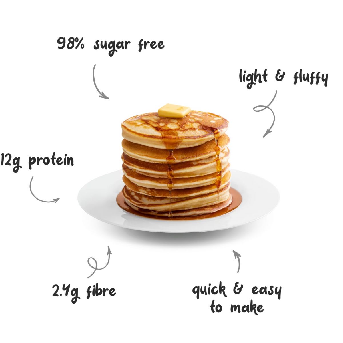 Protein pancakes image