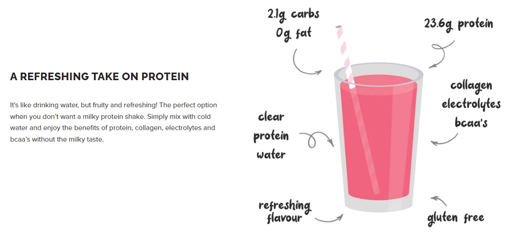 protein water image