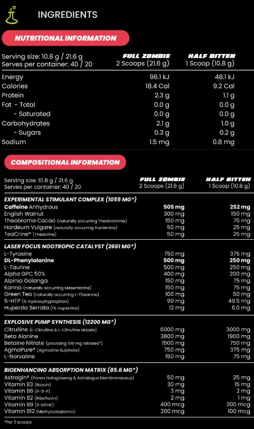 nutrition panel
