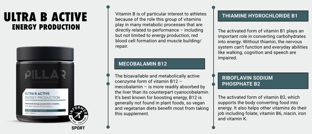 Pillar B Vitamin Information