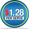 $1.28 per serve