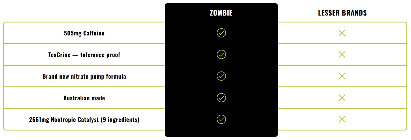 product details
