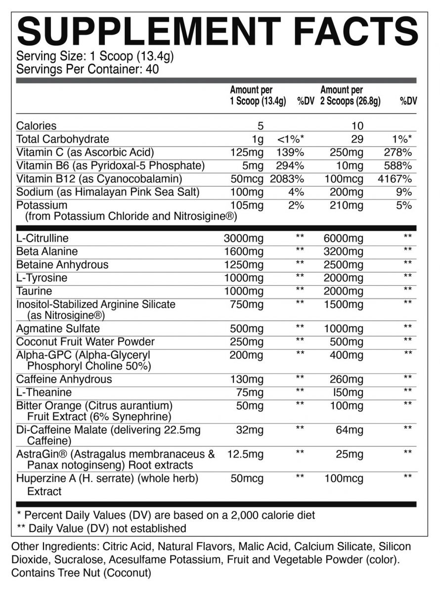 nutrition panel