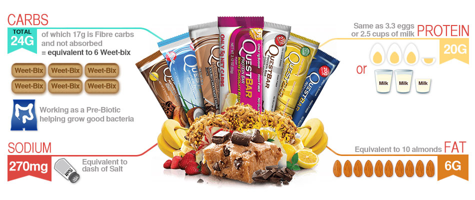 quest bars infographic