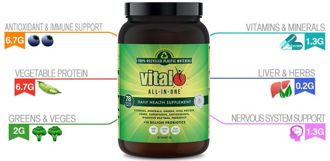 Vital all-in-one, formerly called, Vital Greens, Infographic